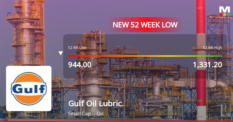 Markets Rally, But Gulf Oil Lubricants India Ltd Sinks to 52-Week Low in Stock-Specific Sell-Off