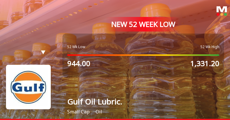 Markets Rally, But Gulf Oil Lubricants India Ltd Sinks to 52-Week Low in Stock-Specific Sell-Off