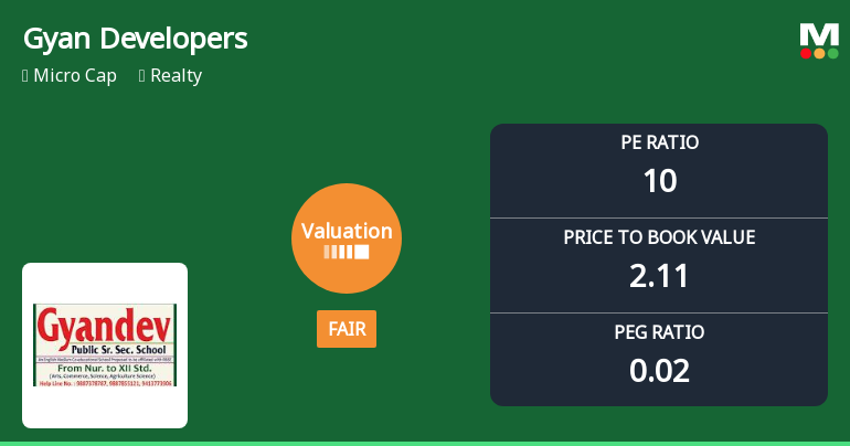 Gyan Developers & Builders Ltd Valuation Shifts to Fair Amid Market Pressure