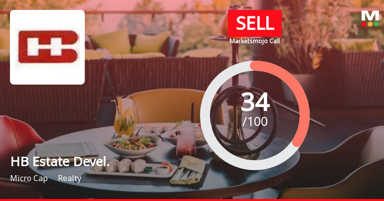 HB Estate Developers Ltd is Rated Sell