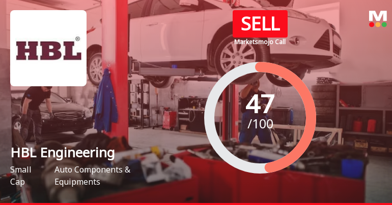 HBL Engineering Ltd Downgraded to Sell Amid Technical Weakness and Valuation Concerns