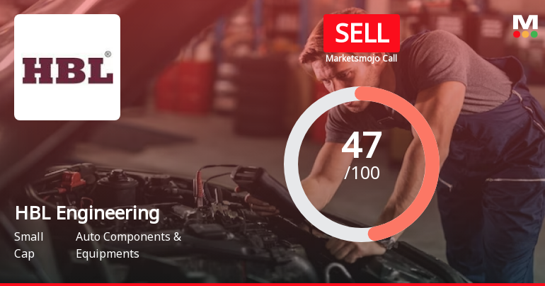HBL Engineering Ltd is Rated Sell