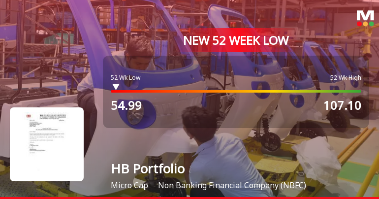 HB Portfolio Ltd Falls to 52-Week Low Amidst Continued Downtrend