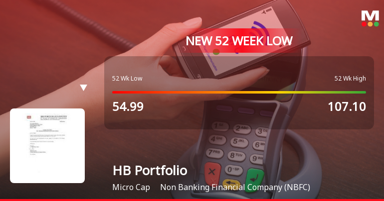 Markets Rally, But HB Portfolio Ltd Sinks to 52-Week Low in Stock-Specific Sell-Off
