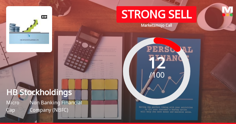 HB Stockholdings Ltd is Rated Strong Sell