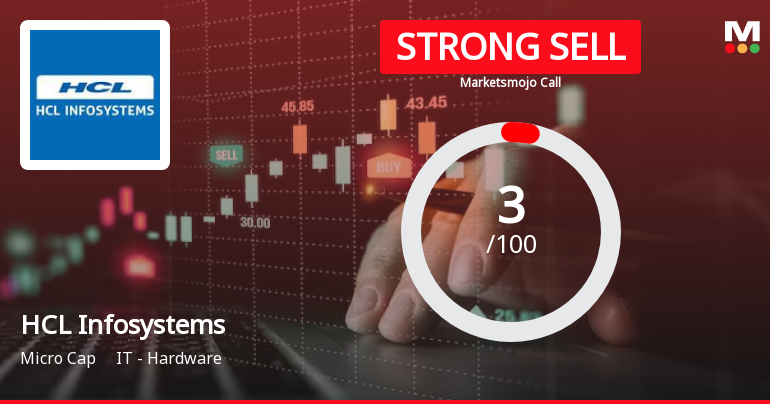 HCL Infosystems Ltd is Rated Strong Sell