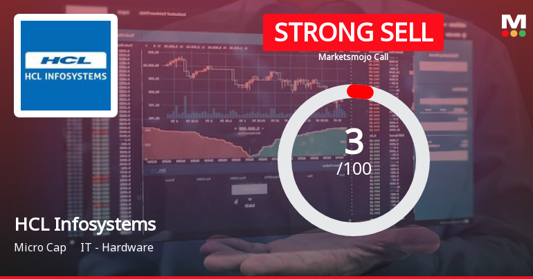 HCL Infosystems Ltd is Rated Strong Sell