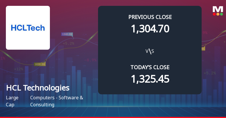 HCL Technologies Ltd Opens with Significant Gap Down Amid Market Concerns