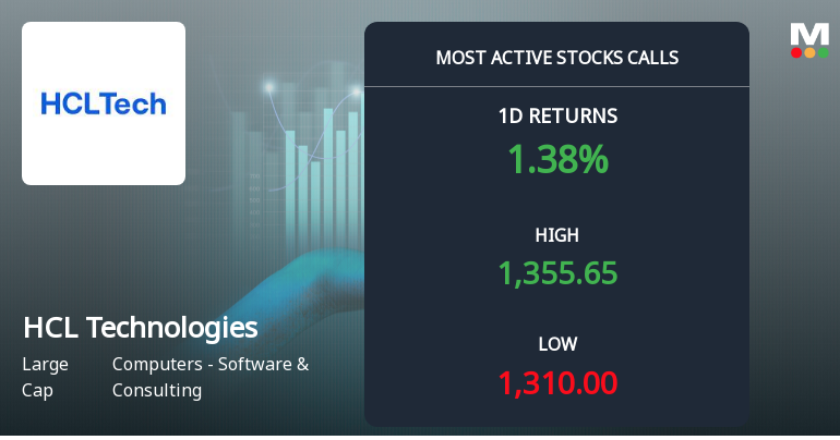 Rs 1340 Calls on HCL Technologies Ltd See Heavy Activity — What the Strike Price Tells You