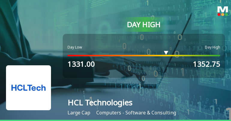 HCL Technologies Ltd Rallies 3.01% and Approaches Key Moving Averages — A Technical Test in Progress