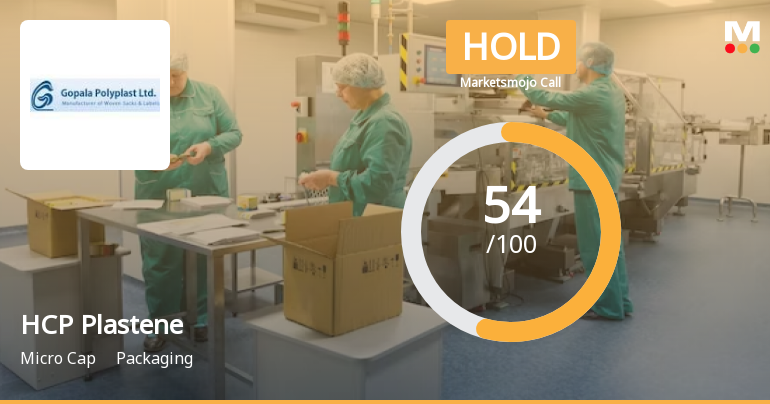 HCP Plastene Bulkpack Ltd is Rated Hold