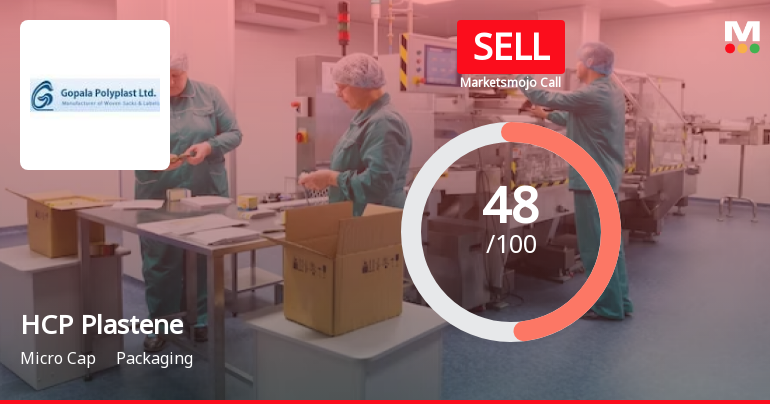 HCP Plastene Bulkpack Ltd is Rated Sell