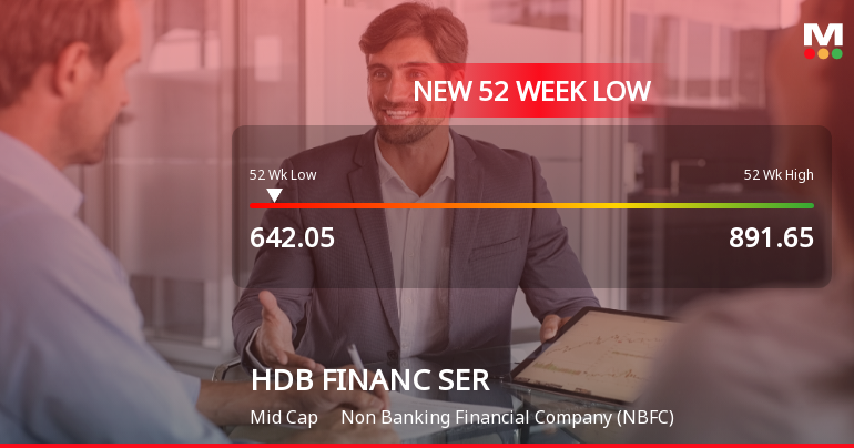 HDB Financial Services Ltd Falls to 52-Week Low Amid Market Downturn
