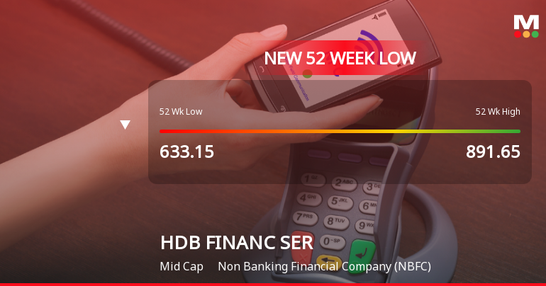 Markets Rally, But HDB Financial Services Ltd Sinks to 52-Week Low in Stock-Specific Sell-Off