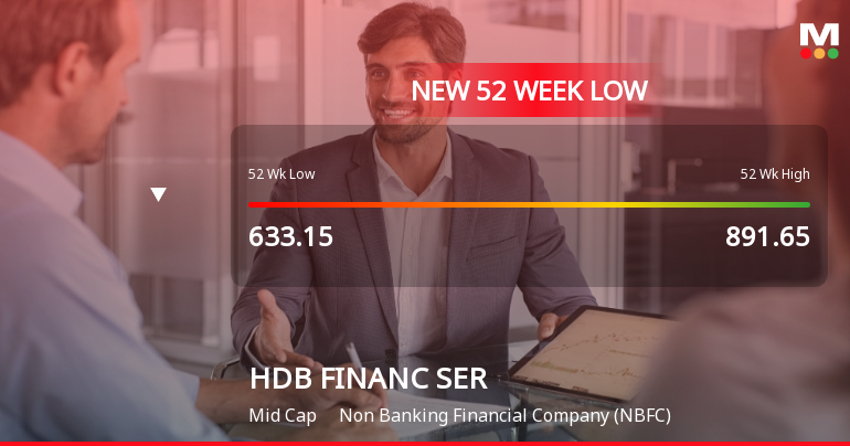 Five Consecutive Losses Push HDB Financial Services Ltd to a New 52-Week Low