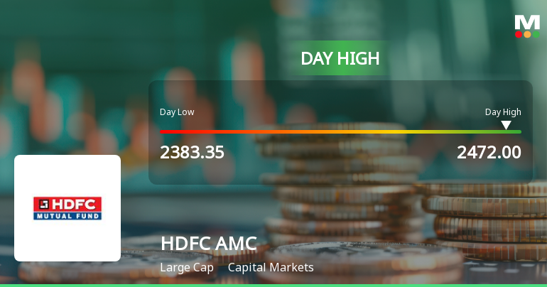 HDFC Asset Management Company Ltd Hits Intraday High with 3.53% Surge