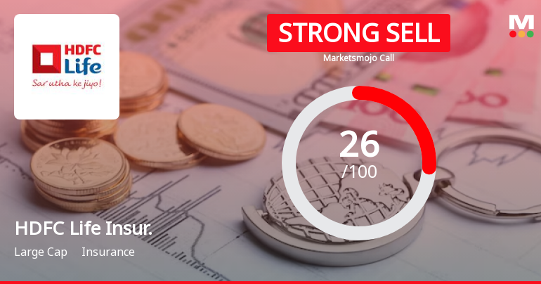 HDFC Life Insurance Company Ltd is Rated Strong Sell