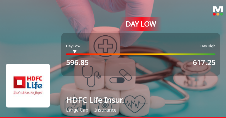HDFC Life Insurance Company Ltd Hits Intraday Low Amid Price Pressure