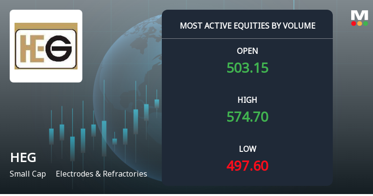 HEG Ltd Surges on Exceptional Volume Amid Strong Market Momentum