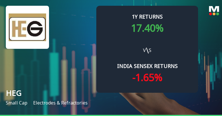HEG Ltd Faces Mildly Bearish Technical Shift Amidst Market Volatility