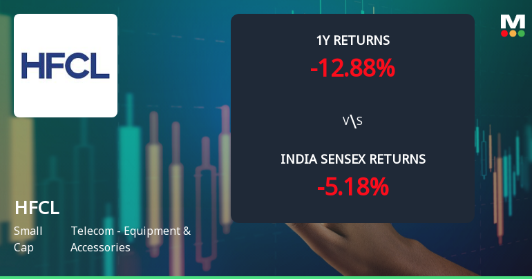 HFCL Ltd Technical Momentum Shifts Amid Mixed Indicator Signals