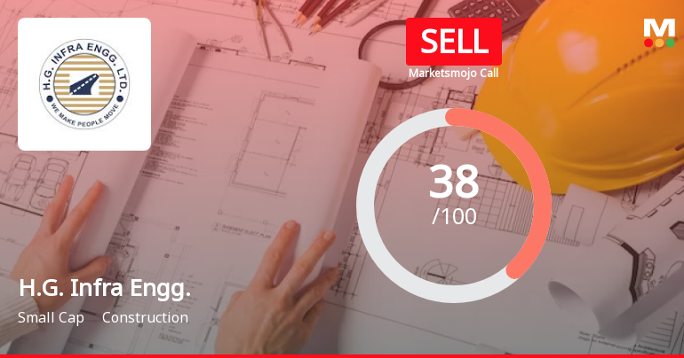 H.G. Infra Engineering Ltd is Rated Sell