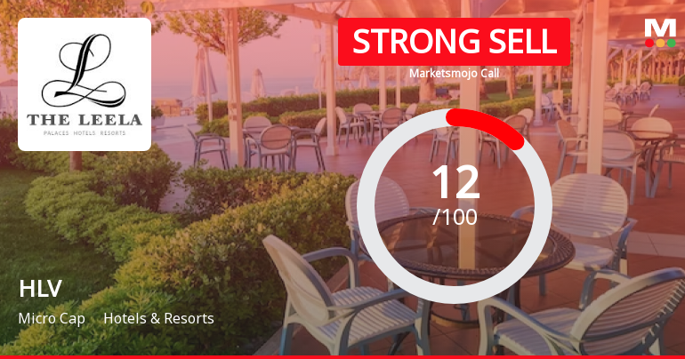 HLV Ltd is Rated Strong Sell