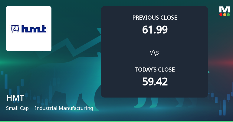 HMT Ltd Opens with Strong Gap Up Reflecting Positive Market Sentiment
