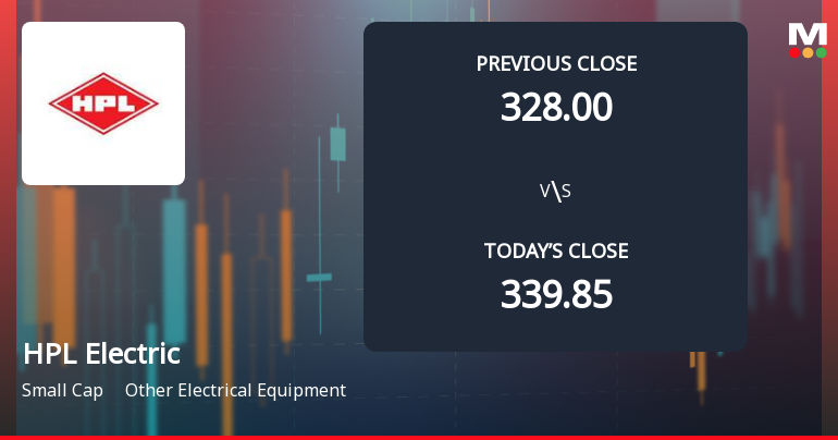 HPL Electric & Power Ltd Opens with Significant Gap Down Amid Market Concerns