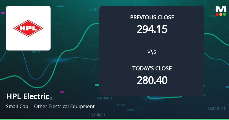 HPL Electric & Power Ltd Opens 5.01% Higher in Sharp Gap Up, But Can the Technicals Support It?