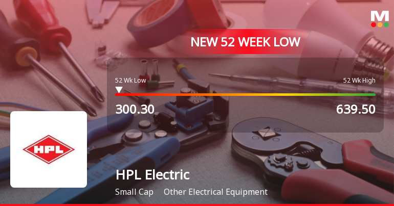 HPL Electric & Power Ltd Falls to 52-Week Low of Rs.300.3 Amid Market Downturn