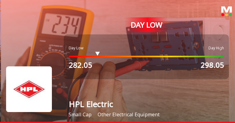HPL Electric & Power Ltd Hits Intraday Low Amid Price Pressure