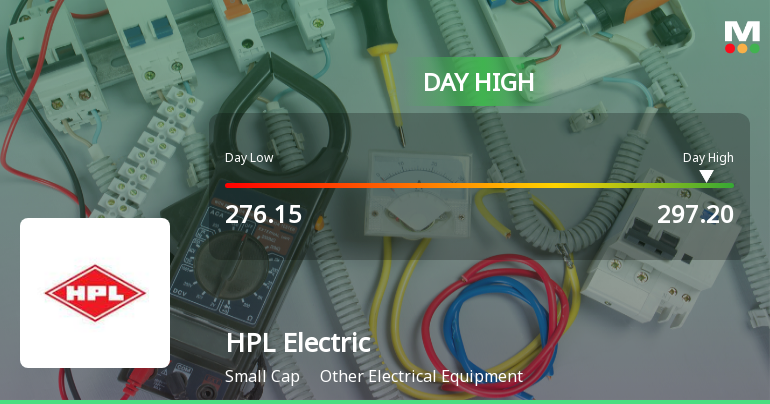 HPL Electric & Power Ltd Hits Intraday High with 7.51% Surge on 18 Mar 2026