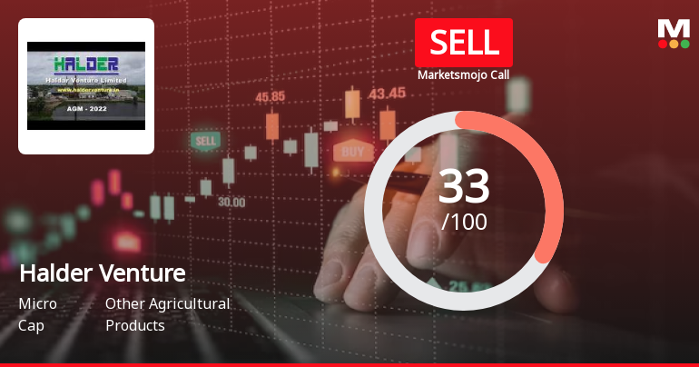 Halder Venture Ltd is Rated Sell
