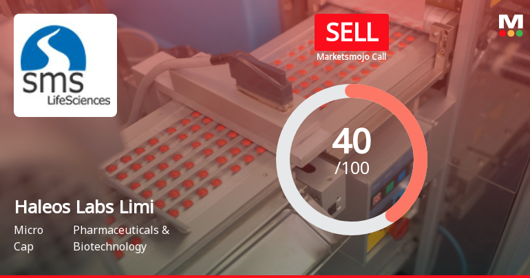 Haleos Labs Limited Downgraded to Sell Amid Mixed Financials and Technical Weakness