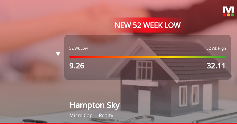 Markets Rally, But Hampton Sky Realty Ltd Sinks to 52-Week Low in Stock-Specific Sell-Off