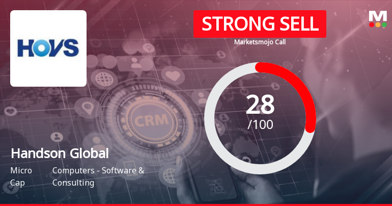 Handson Global Management (HGM) Ltd is Rated Strong Sell