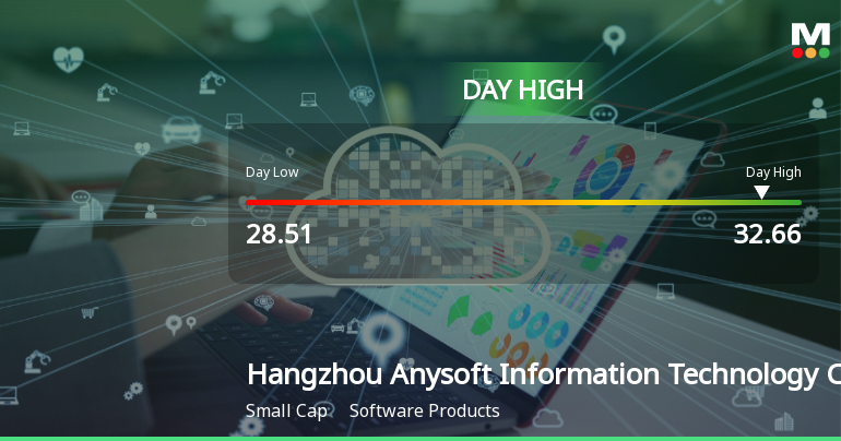 Hangzhou Anysoft Hits Day High with 8.85% Surge in Stock ...