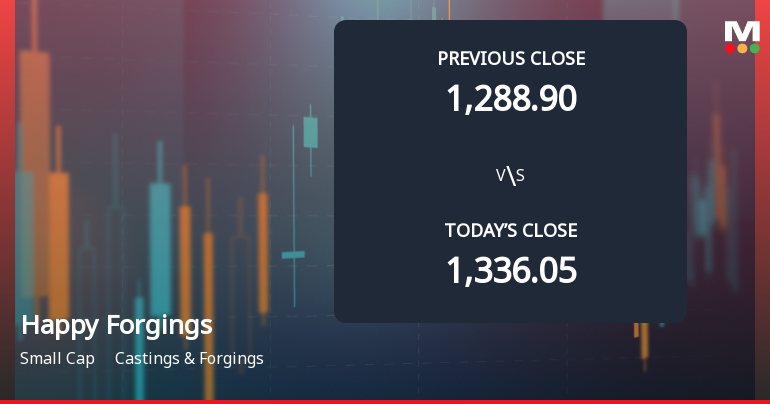 Happy Forgings Ltd Opens with Significant Gap Down Amid Market Concerns