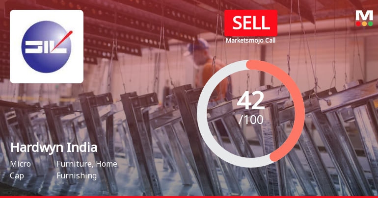 Hardwyn India Ltd is Rated Sell