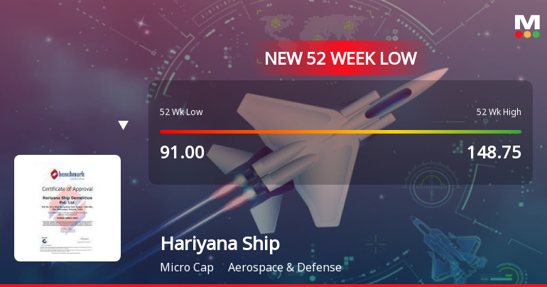 Hariyana Ship Breakers Ltd Falls to 52-Week Low of Rs 82.25 as Sell-Off Deepens