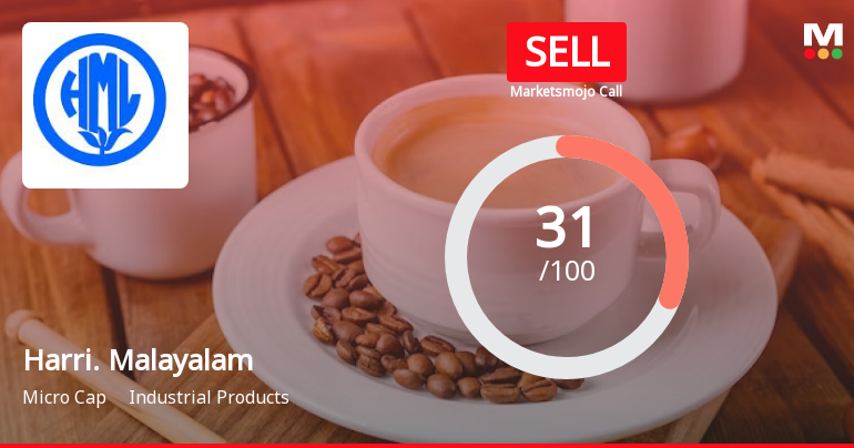 Harrisons Malayalam Ltd is Rated Sell