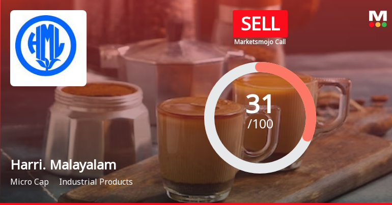 Harrisons Malayalam Ltd is Rated Sell