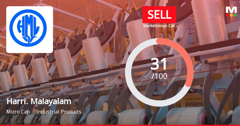 Harrisons Malayalam Ltd Upgraded to Sell on Technical Improvements Despite Mixed Fundamentals