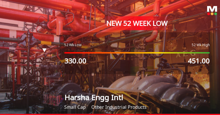 Harsha Engineers International Ltd Falls to 52-Week Low of Rs 311.05 as Sell-Off Deepens