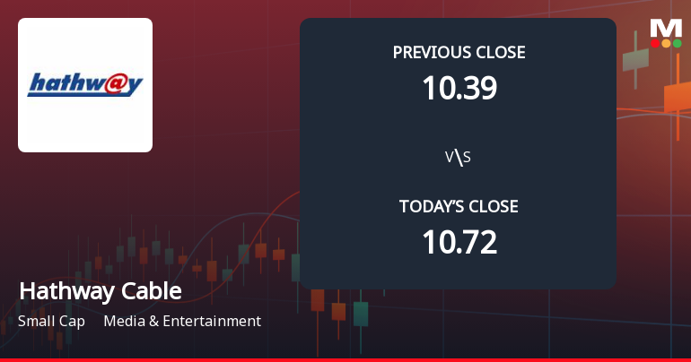 Hathway Cable & Datacom Ltd Opens with Significant Gap Down Amid Market Concerns