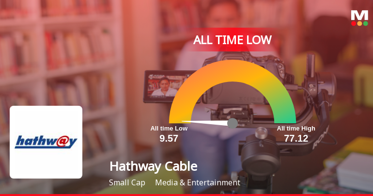 Hathway Cable & Datacom Ltd Hits All-Time Low Amid Prolonged Downtrend