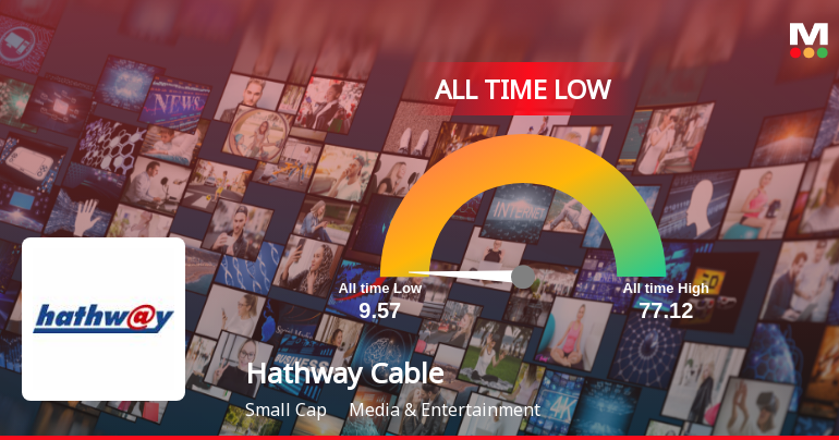 Markets Rise, But Hathway Cable & Datacom Ltd Slides to All-Time Low Amid Stock-Specific Sell-Off