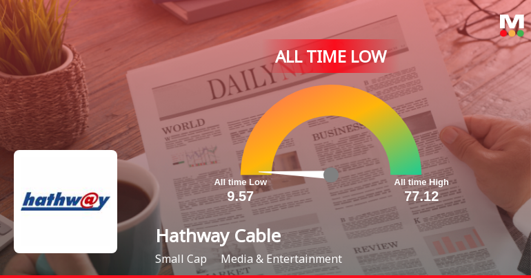 Markets Rise, But Hathway Cable & Datacom Ltd Slides to All-Time Low Amid Stock-Specific Sell-Off