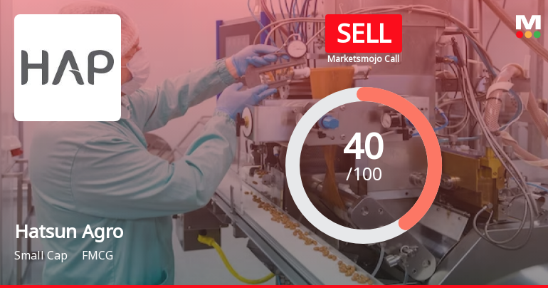 Hatsun Agro Product Ltd is Rated Sell